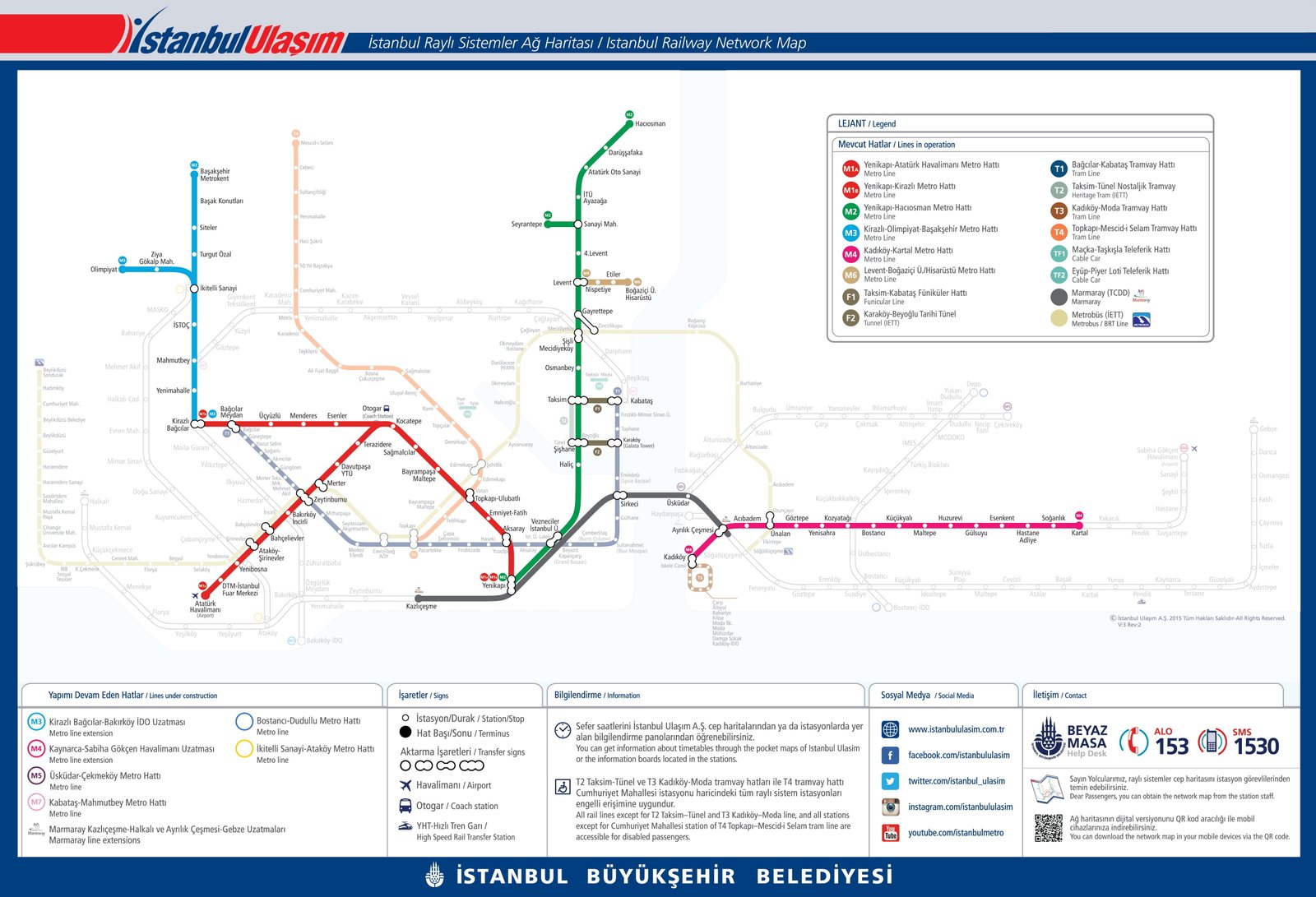 Istanbul railway network